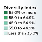 Graphic showing US diversity index